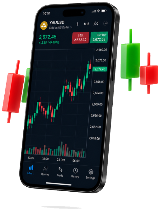 Trading app showing a forex chart with candlesticks